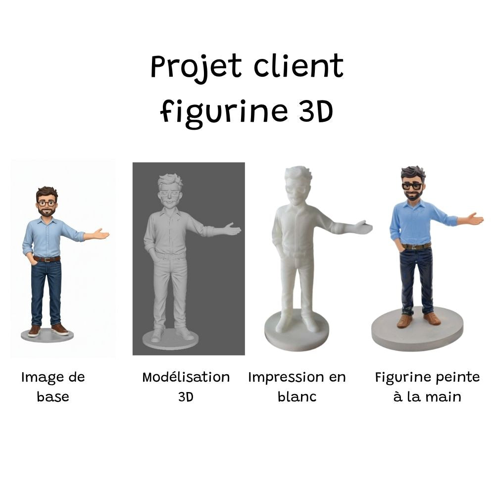 Étapes d'un projet de figurine 3D